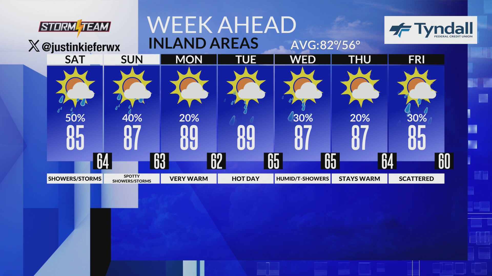 Scattered showers and thunderstorms are expected across Northwest ...