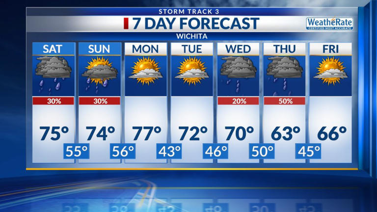 Storm Track 3 forecast: Active weekend ahead, milder temperatures next week