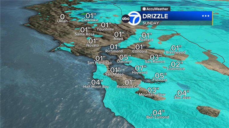 AccuWeather forecast: Weekend will be mix of sun and drizzle