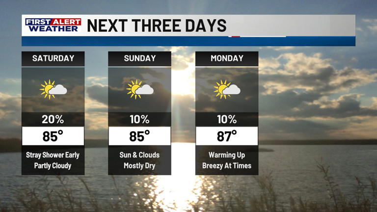 First alert forecast: Overnight showers, storms possible ahead of an ...