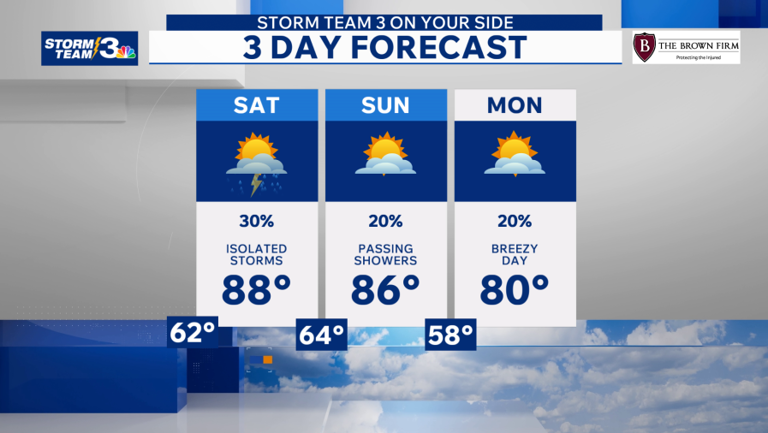 Storm Team 3: Smoky skies give way to showers Saturday