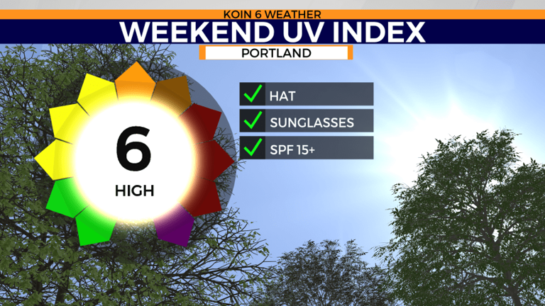Weekend sunshine and warmth return around Oregon