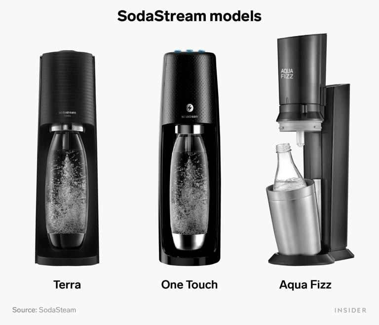 How to use a SodaStream to make sparkling water and soda