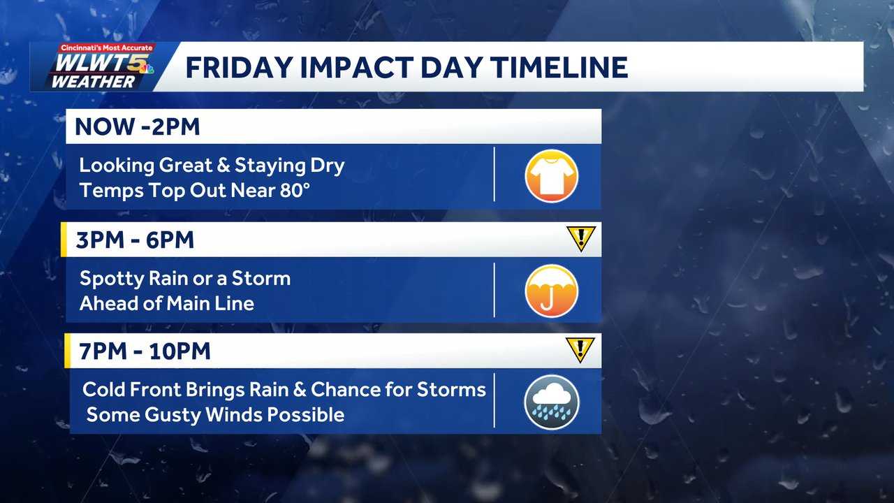 Rain, storms move through Greater Cincinnati Friday before beautiful ...