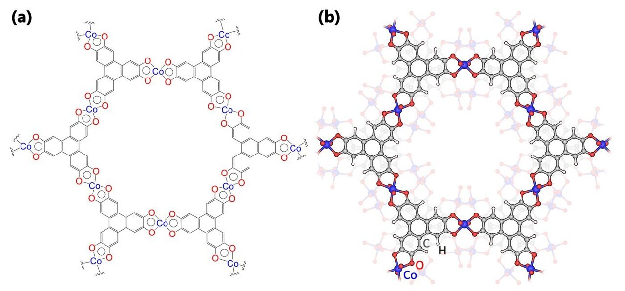 Simplifying clean hydrogen production with a new all-in-one ...