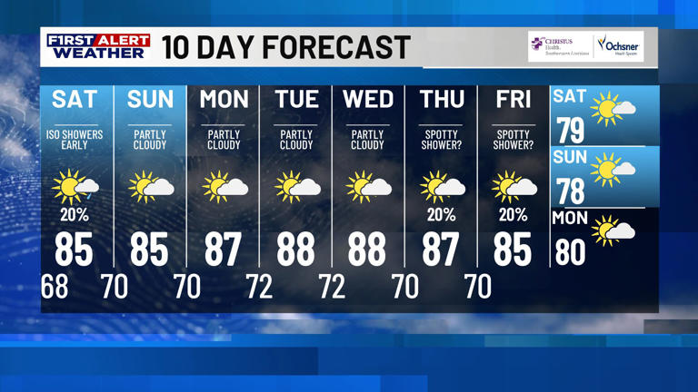 First alert forecast: Overnight showers, storms possible ahead of an ...