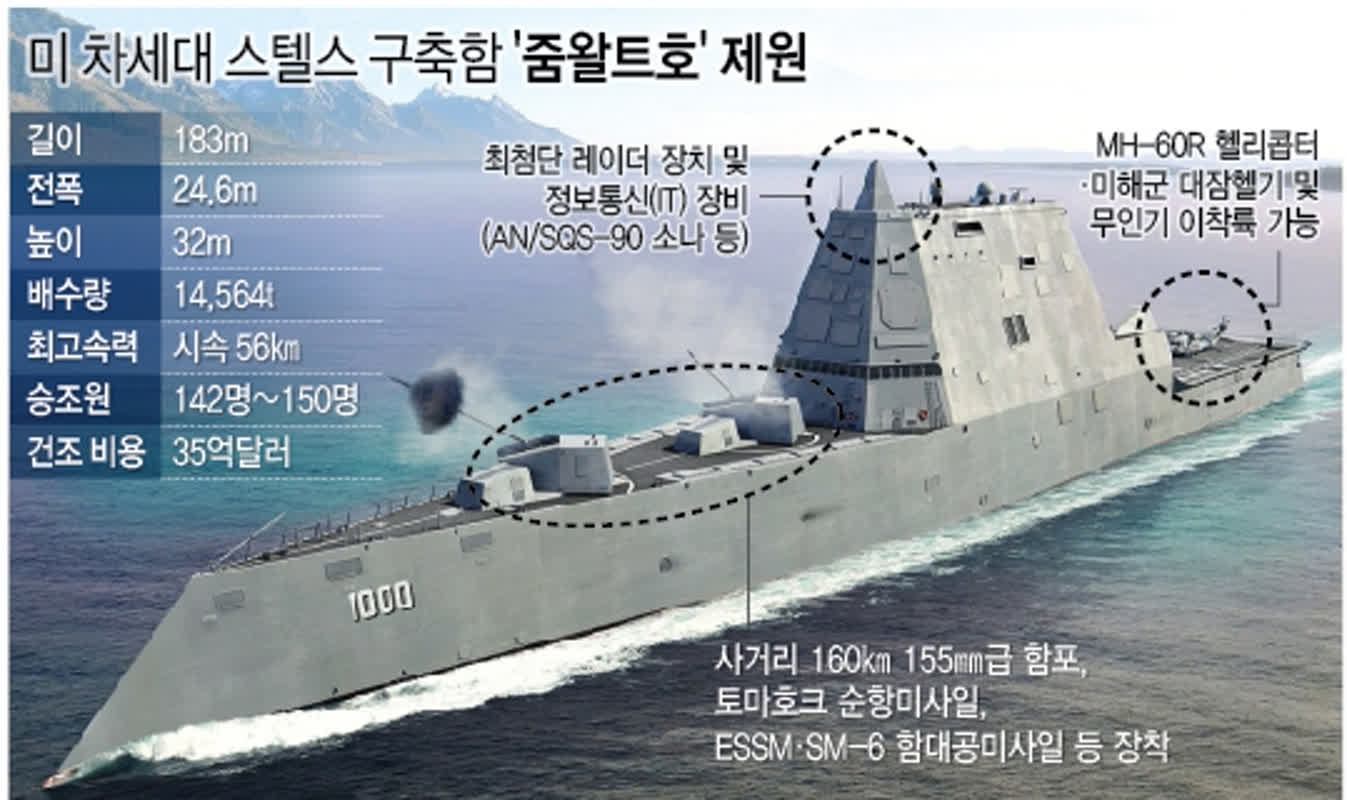 첨단 기술의 역설… 美 해군 차세대 군함, '화재 리스크'에 침몰 위기