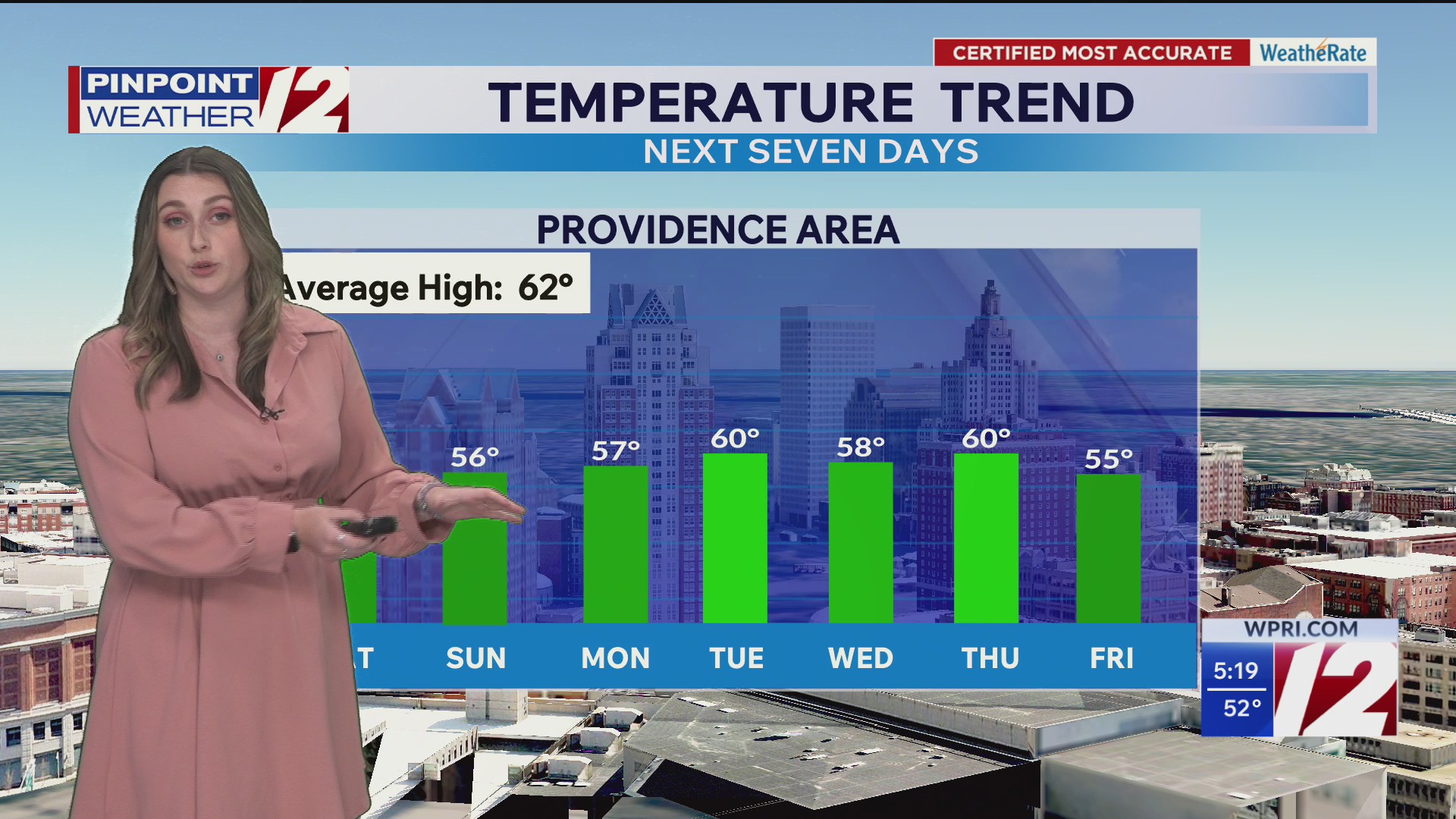 WPRI 12 weather forecast 4/24/26