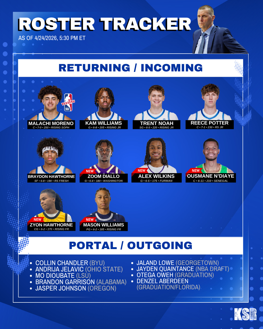 Kentucky basketball roster tracker: Ousmane N’Diaye is a cat