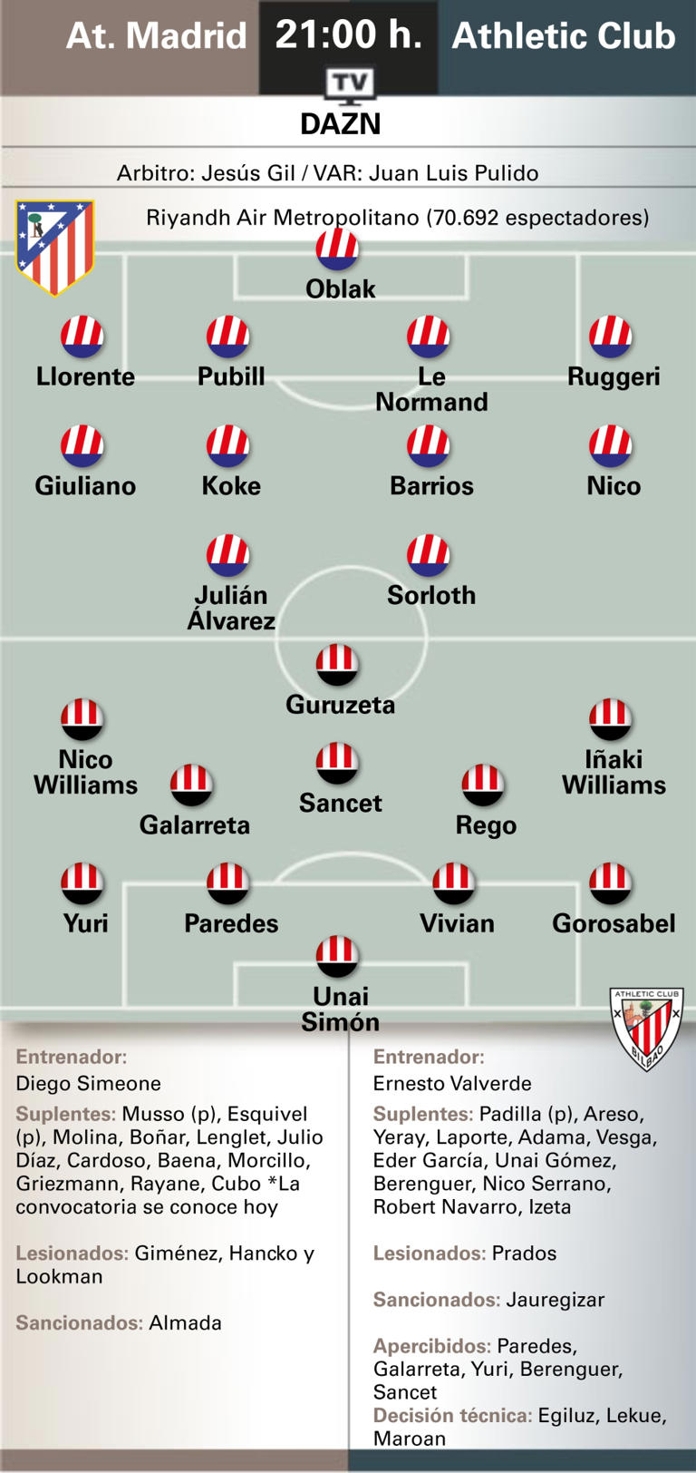El posible once del Atlético ante el Athletic