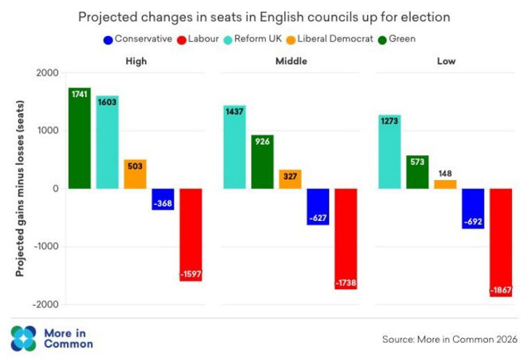 Labour election losses to 'make life tougher' for Mayor of London