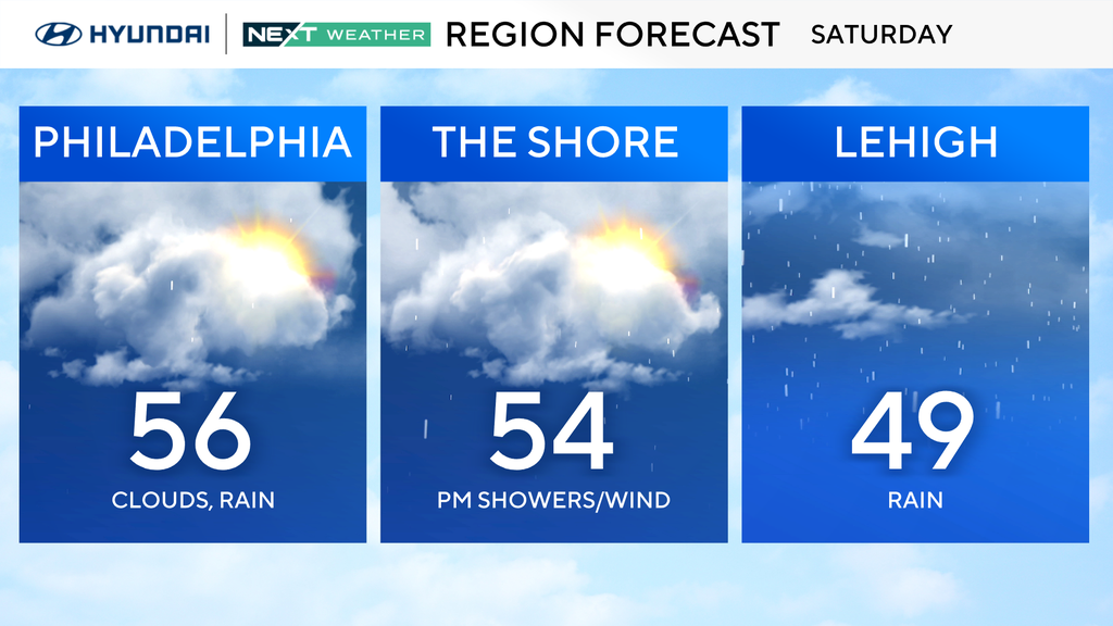 Steady rain Saturday for parts of Philadelphia region. Here's the ...
