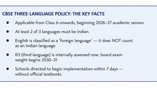 English once compulsory, now a 'foreign' language: How CBSE's shift ...
