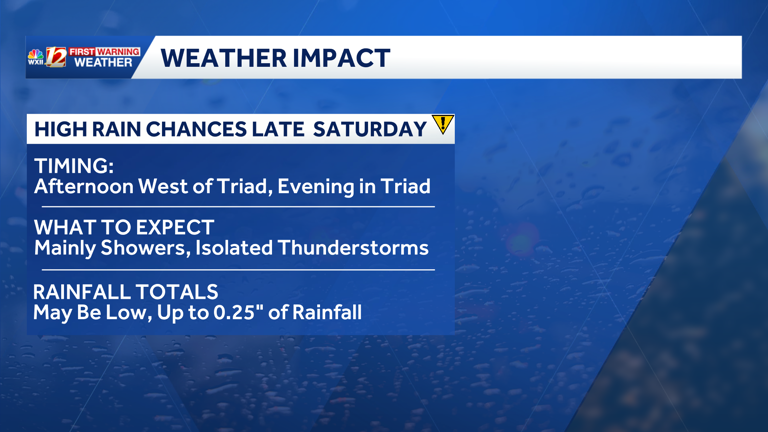 Rain showers on Saturday in North Carolina may bring light rainfall ...