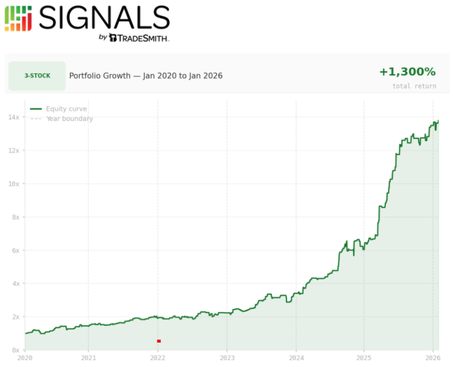 AI trading signals are solving the market’s data problem