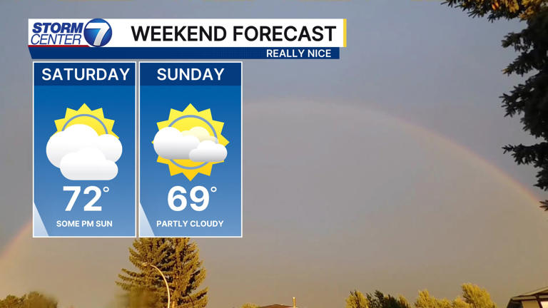 Nice weekend ahead with severe weather possible next week