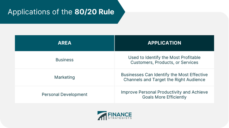 What the 80/20 rule can mean and how you might apply it