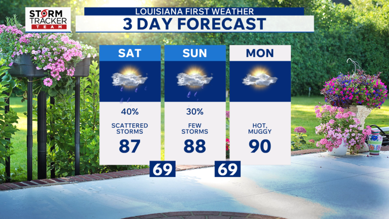 Baton Rouge weather: Severe storms early Saturday, spotty PM T-storms