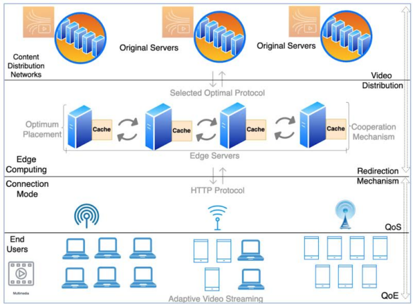 Modern streaming technology and how advanced IPTV solutions deliver a ...