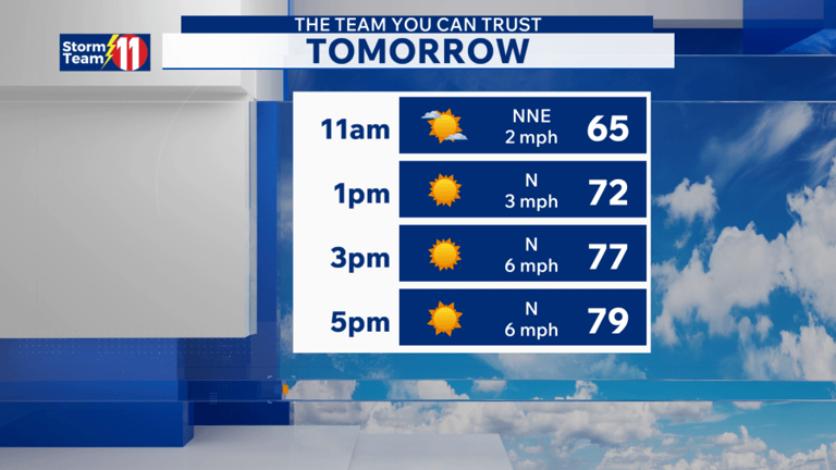 Drying off for Sunday and Monday, rain returns Tuesday