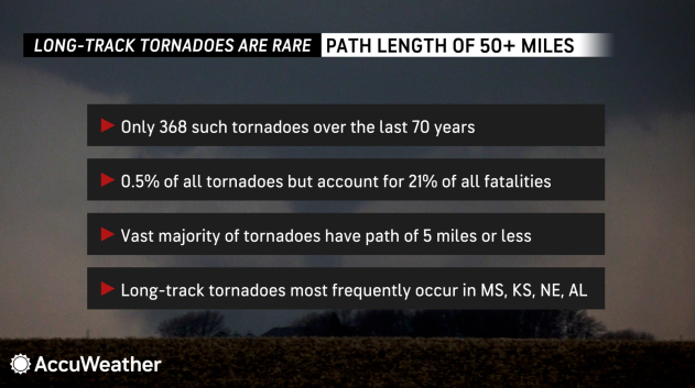 Severe weather outbreak, with threat of strong tornadoes, to intensify ...