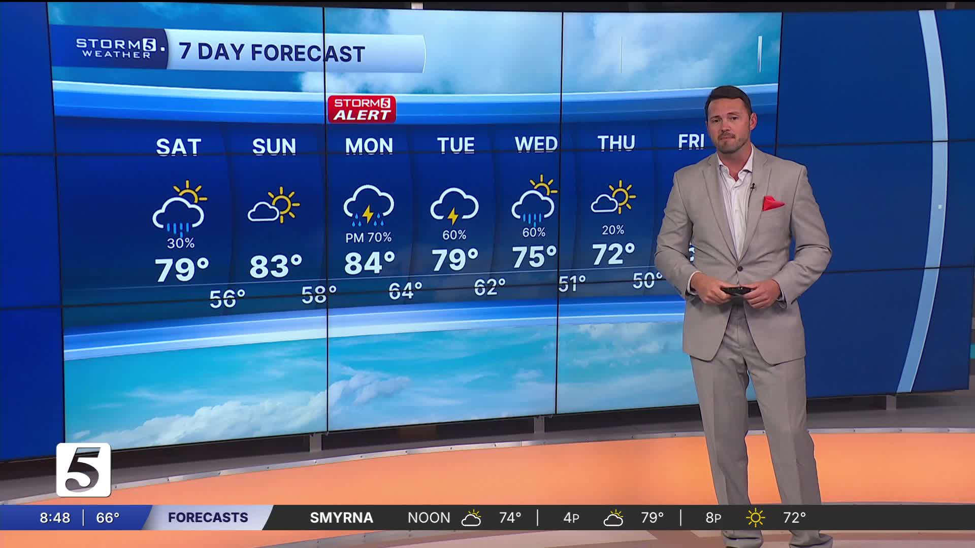 Saturday, April 25: Clouds, chance of a few showers today