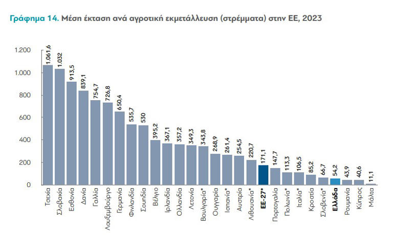 διαΝΕΟσις: 9 προτάσεις για να βγει ο αγροτικός τομέας από τον βάλτο