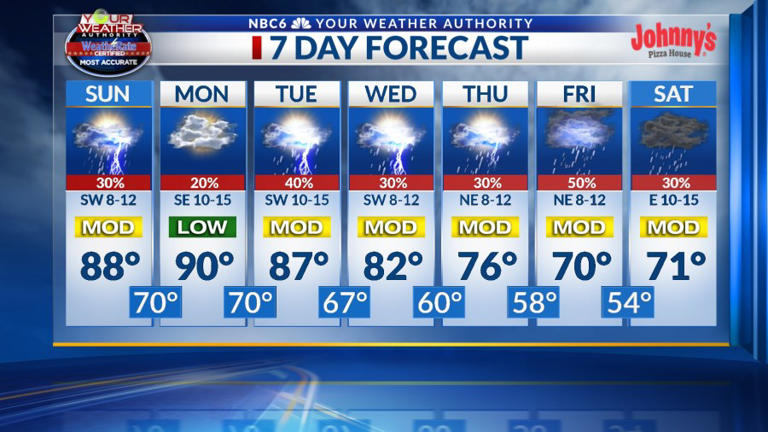 Stormy pattern will continue this week