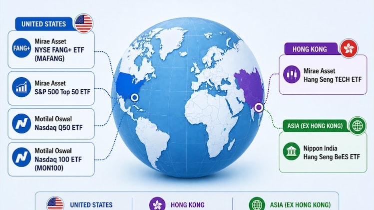 Global ETFs: MAFANG, S&P 500 Top 50 trade at 20%+ premiums — what's ...