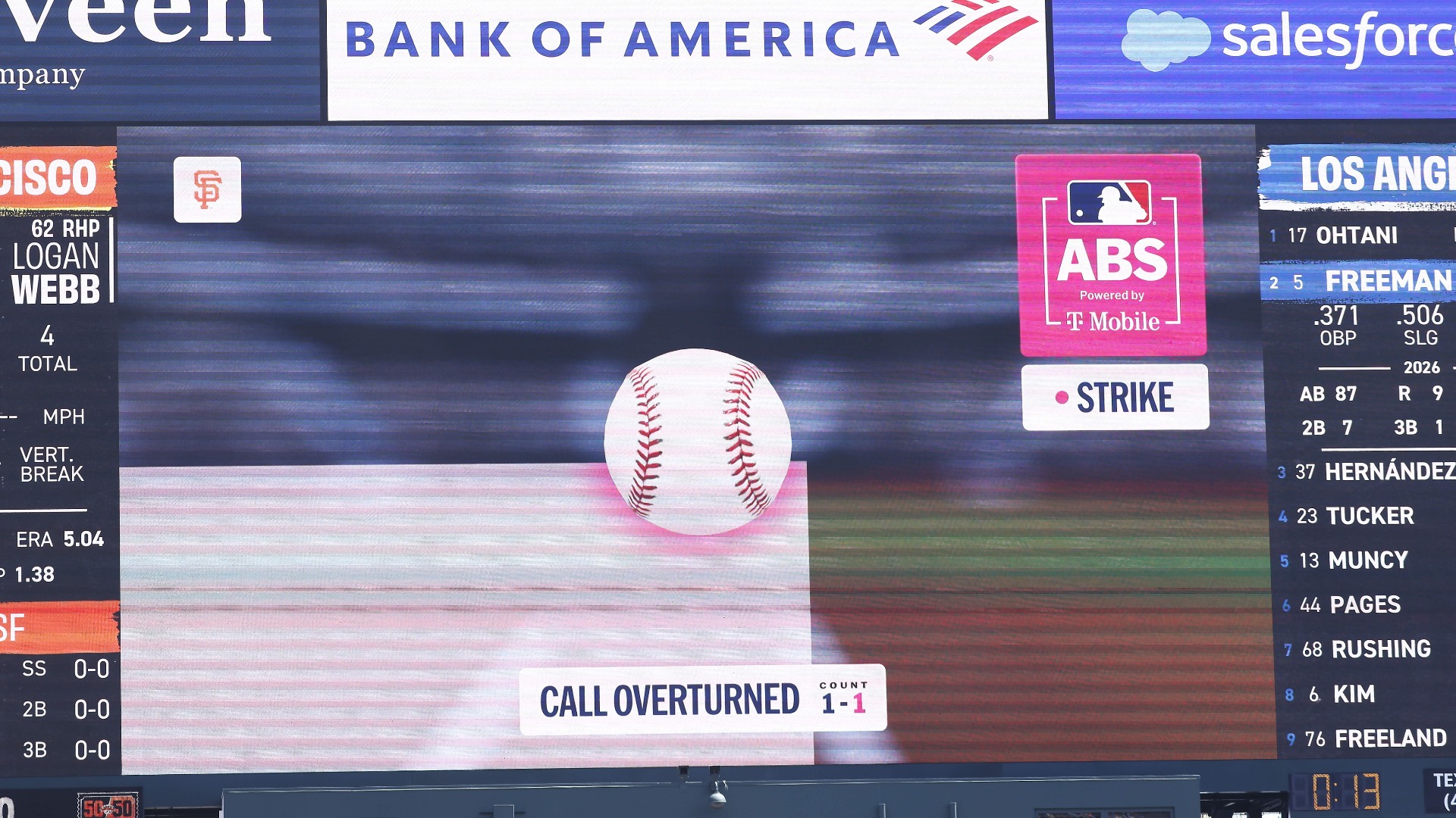 How ABS influences MLB engagement and fan discussions