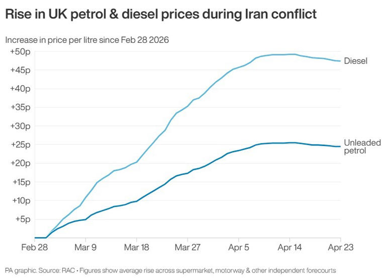 Price pressures could last for eight months after Iran war ends ...