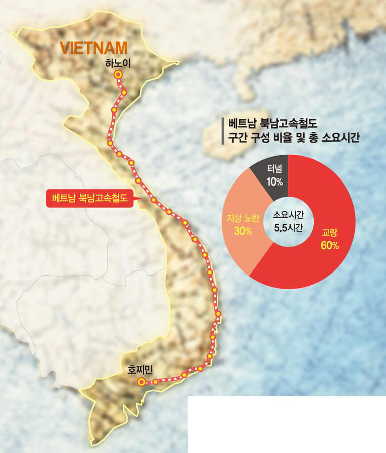 中·佛 등 이미 외교전…K철도, 기술이전·파트너십으로 승부 [베트남 고속철 수주전]