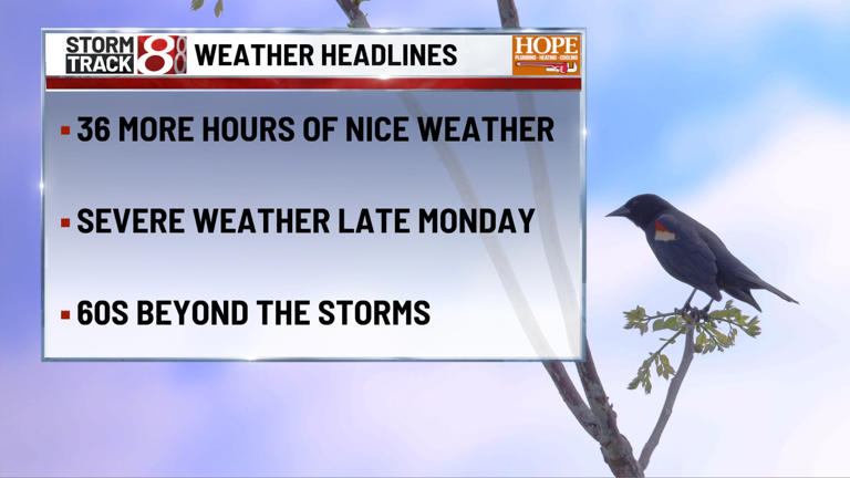 Nice Sunday then Monday storms and a cooler late week | Apr. 26, 2026