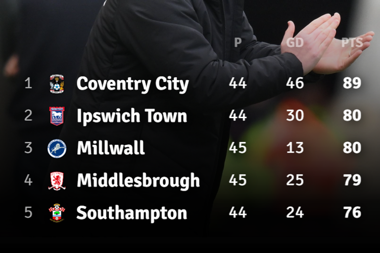 Middlesbrough permutations as emphatic Watford win keeps promotion ...