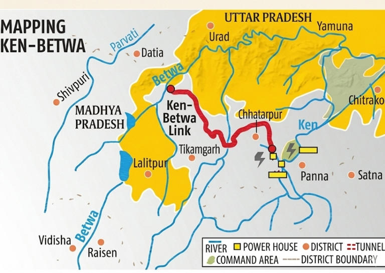 What is Ken-Betwa River Link Project? Why tribals are protesting in ...