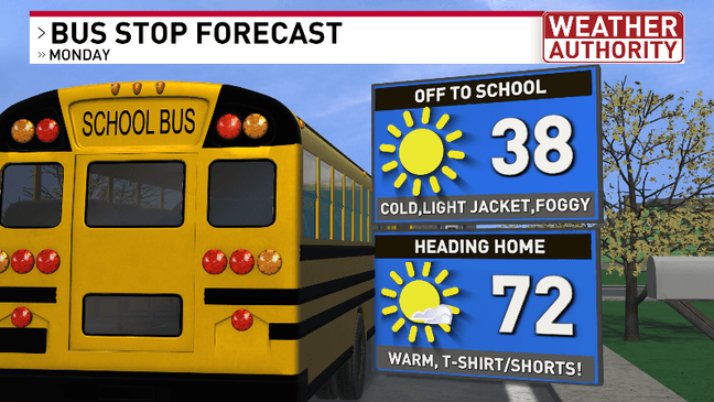 The week ahead starts sunny and warm then ends colder with more cloud cover