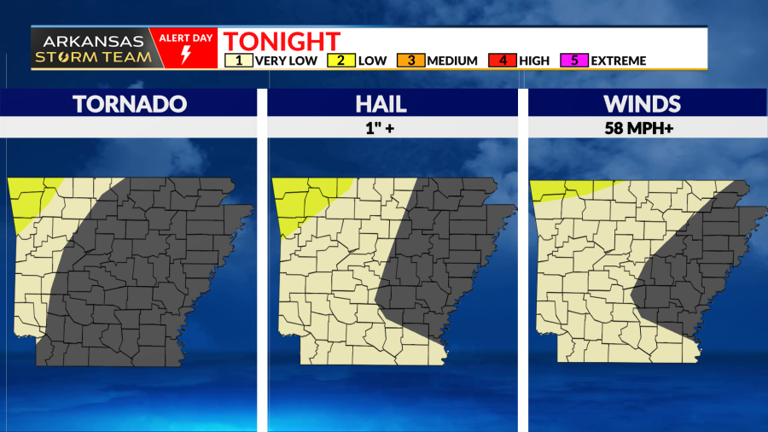 Arkansas Storm Team forecast: Alert days to start the week