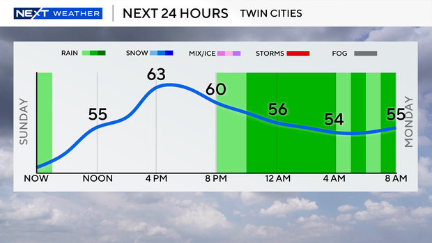 Cloudy and windy before widespread rain arrives Sunday night in Minnesota
