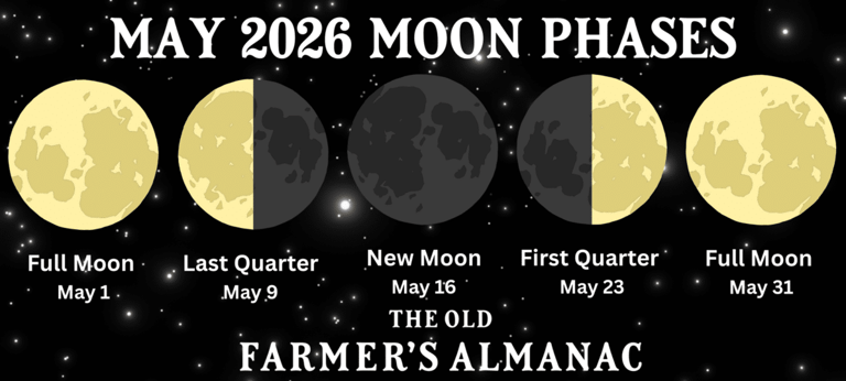 Two full moons will light up May 2026 delivering a rare astronomical ...