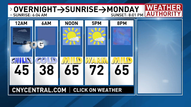 The week ahead starts sunny and warm then ends colder with more cloud cover