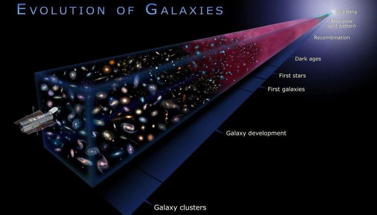 La ventana al origen: el momento en que el Hubble miró a la nada y ...