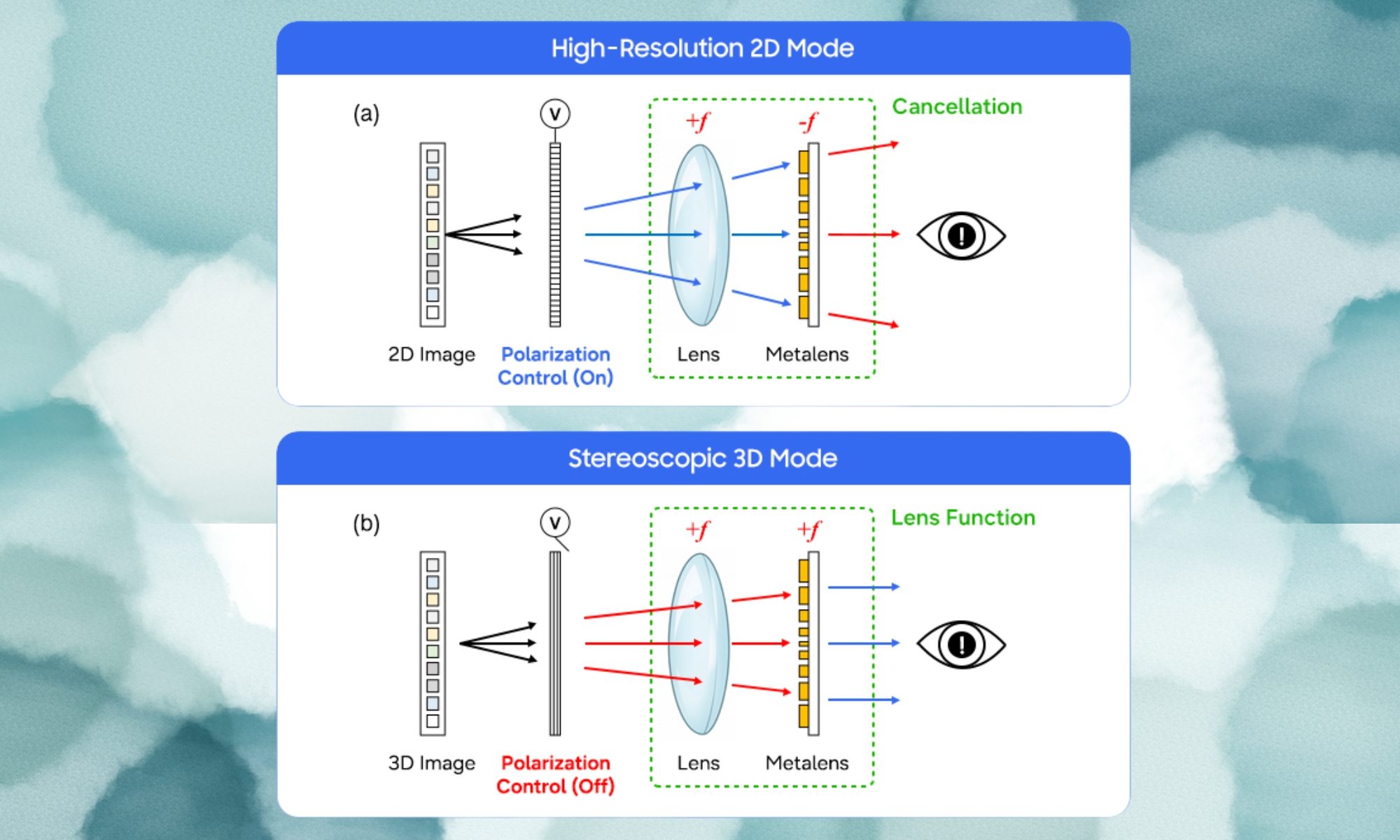 Samsung’s new display tech can switch between 2D/3D on OLED panels, no ...