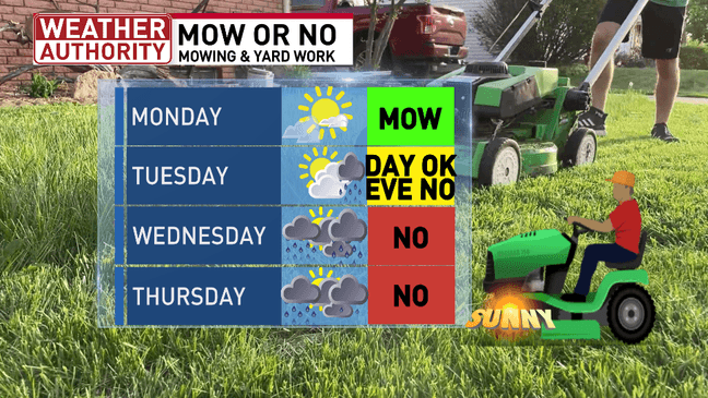 The week ahead starts sunny and warm then ends colder with more cloud cover