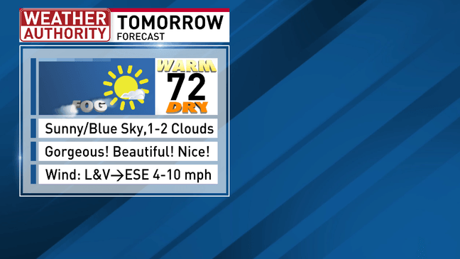 The week ahead starts sunny and warm then ends colder with more cloud cover