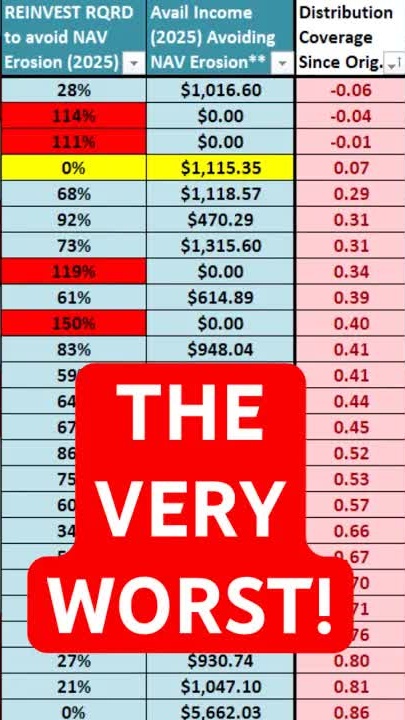 I tested 55 income ETFs … what actually matters #investing #highyieldetf