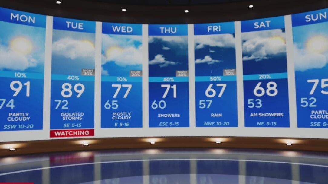 Warm, humid, storm chances return to DFW midweek
