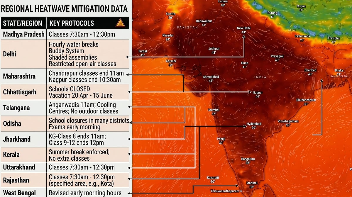 Rising mercury disrupts academic calendars
