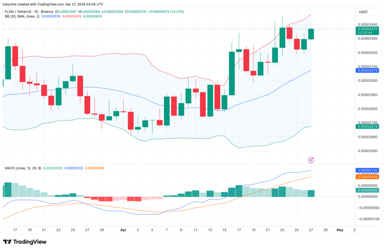 Floki Inu price prediction 2026-2032: Can FLOKI surpass previous ATH?