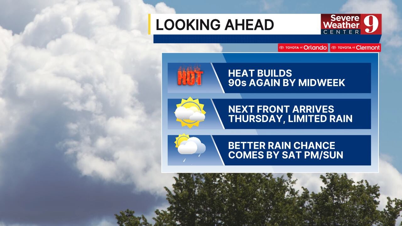 Slight cooldown Monday as a weak front moves through Central Florida