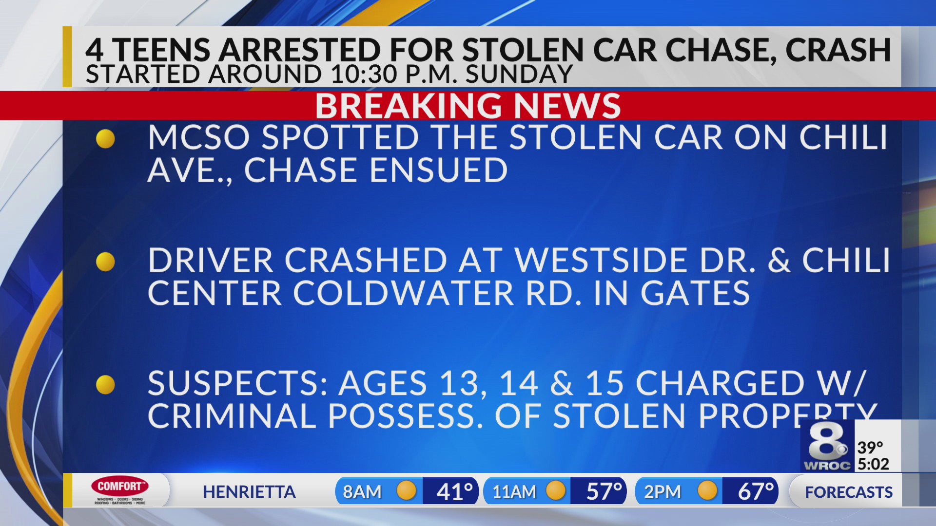 MCSO: Stolen car crashes into ditch, four teens arrested